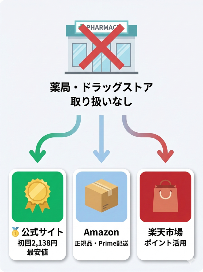 ノビエースの購入先まとめ【比較表】