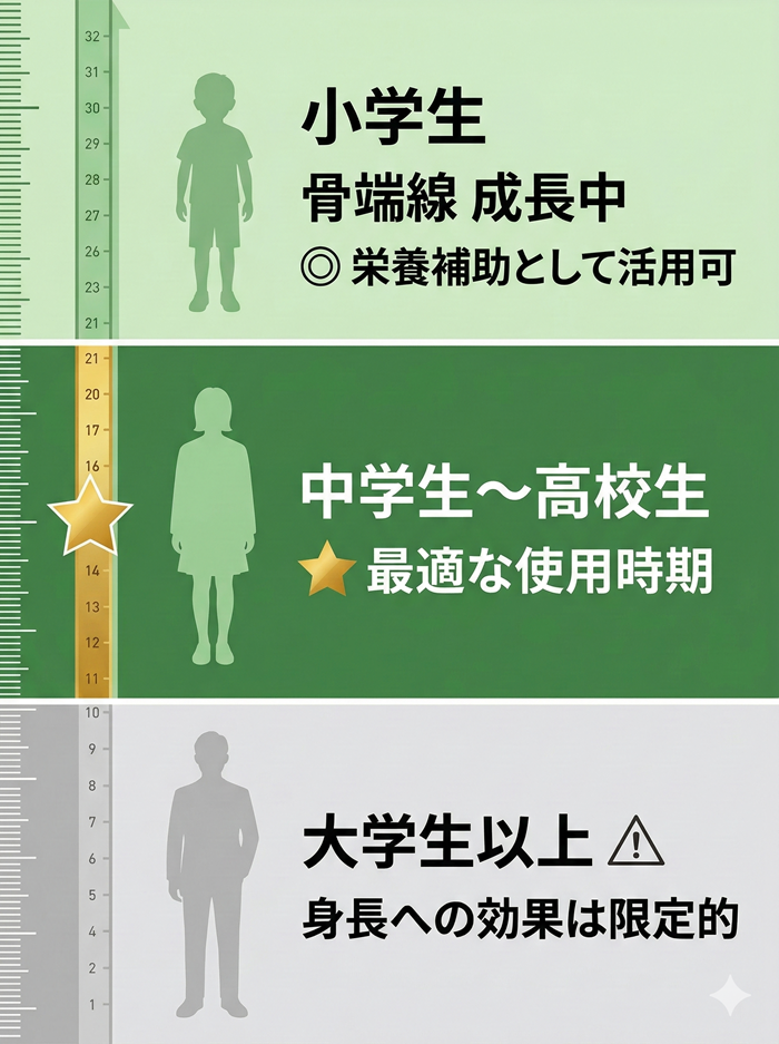 ノビエースの適齢期・年齢別の考え方
