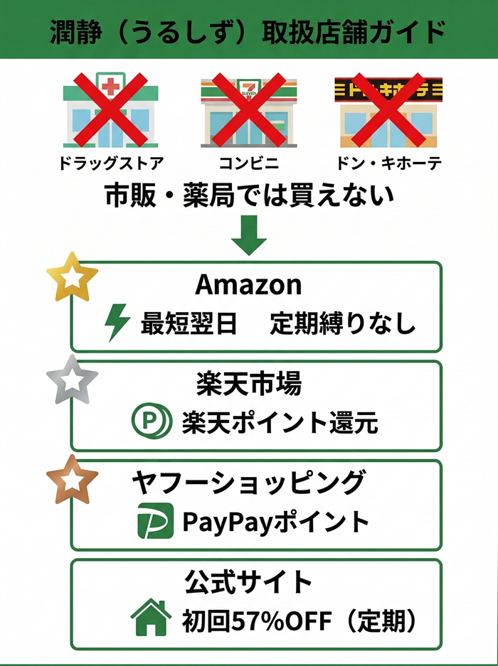 潤静(うるしず)の購入先まとめ【比較表】