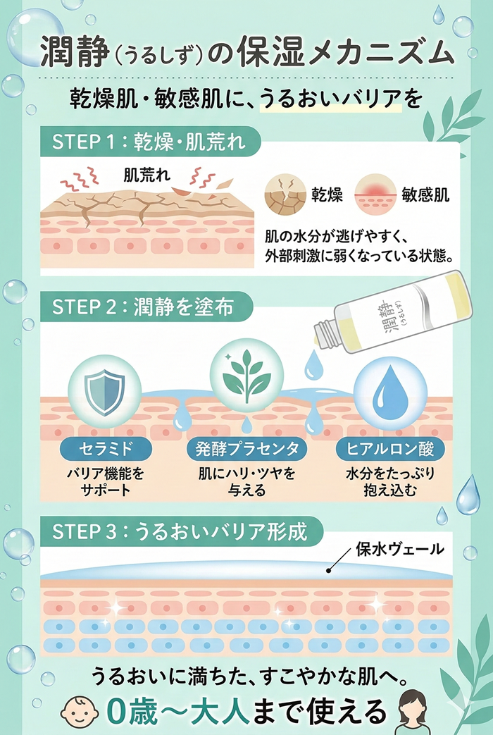 潤静(うるしず)とは?成分・特徴