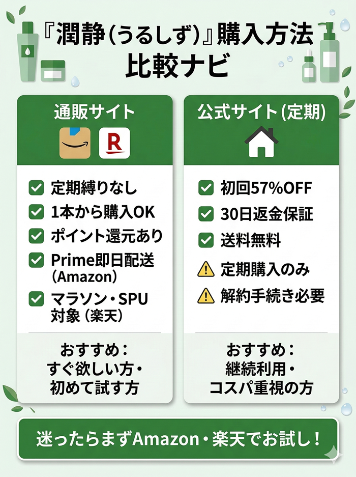 うるしずの購入がおすすめの場所