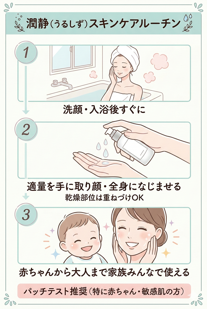 潤静(うるしず)の使い方