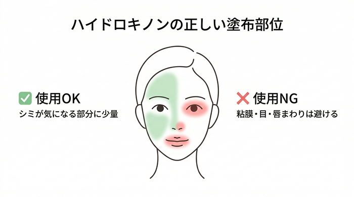 使い方・副作用・注意点